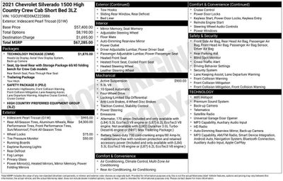 2021 Chevrolet Silverado 1500 4WD Crew Cab 147" High Country